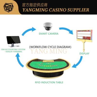 comprar High-Tech RFID-Enabled Gaming Table – Smart Casino Solution For Chip Tracking Fabricación en línea